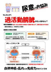 過活動膀胱のサムネイル